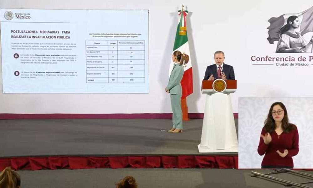 Más de 18 mil personas se registran para histórica elección de jueces y magistrados en México en 2025