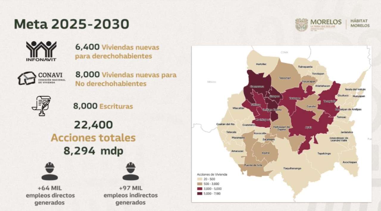 Dan cuenta sobre proyecciones para construcción de viviendas en Morelos