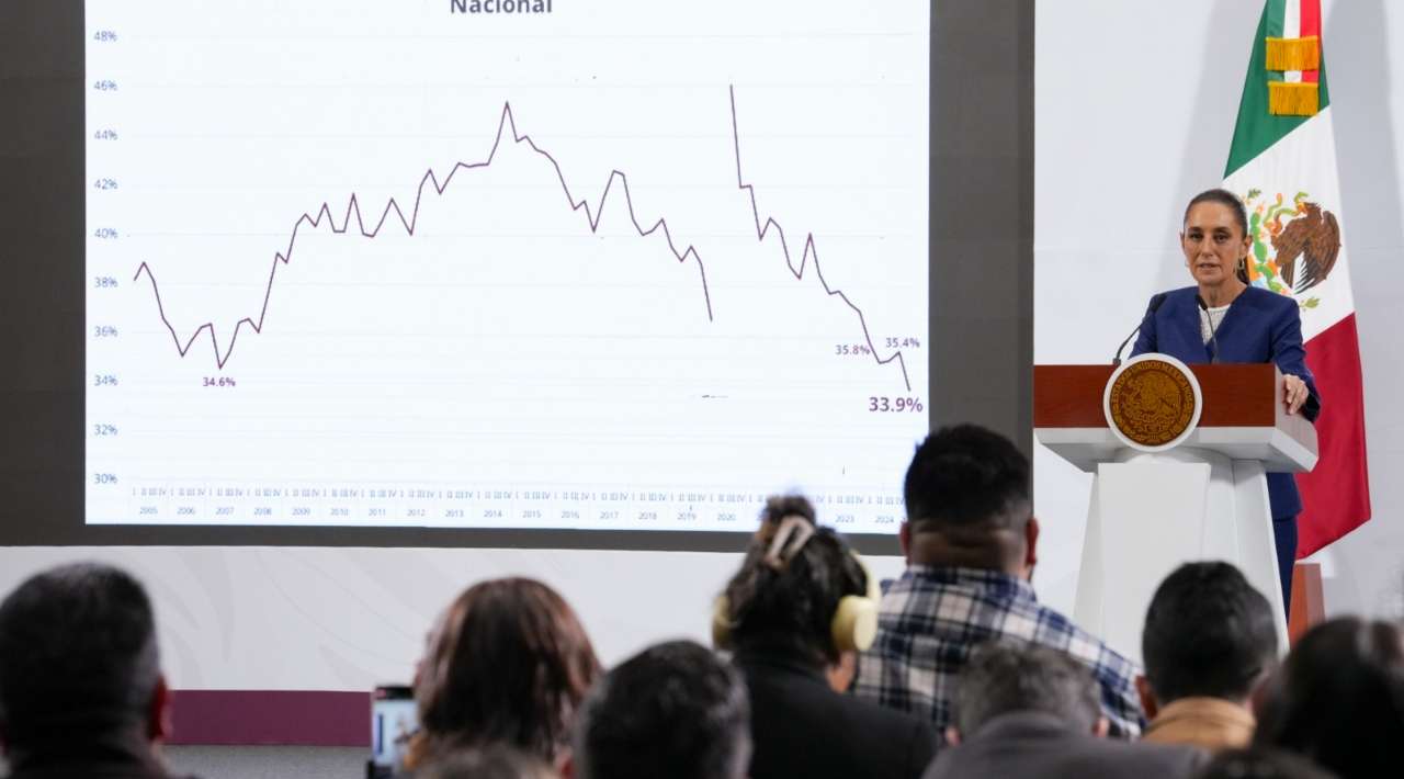 Reduce pobreza laboral y sube apuesta por salario digno: Sheinbaum