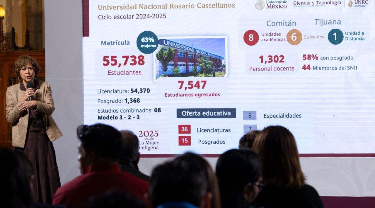 Anuncia Gobierno Federal 330 mil nuevos espacios y 8 nuevas sedes de la Universidad Nacional Rosario Castellanos