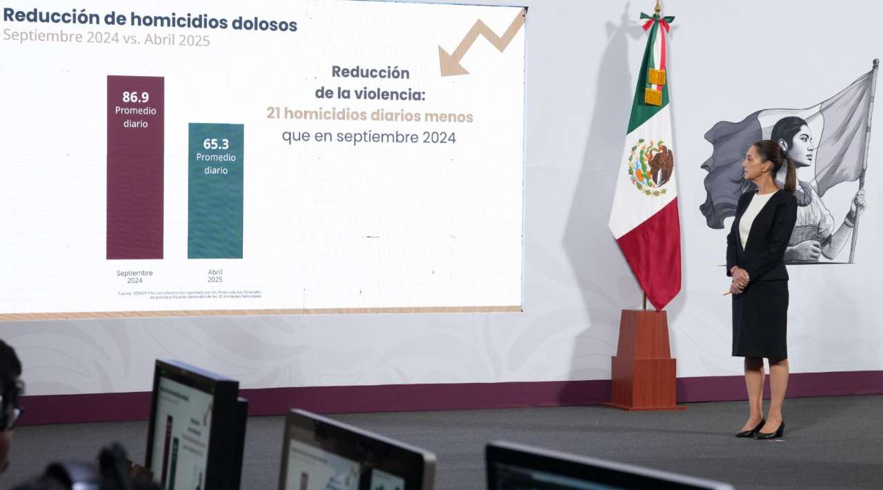 Bajan homicidios en México; abril de 2025, el mes más seguro reporta Sistema Nacional de Seguridad