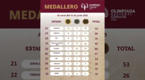 Morelos suma 27 medallas en la Olimpiada Nacional 2025