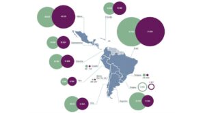 México capta 45 mil 337 mdd en Inversión Extranjera Directa durante 2024, su mayor nivel en más de una década