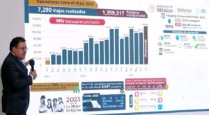 Tren Maya incrementa 74% su número de pasajeros en un año