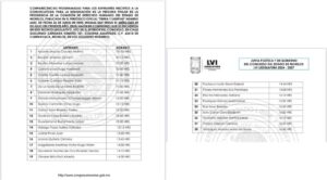 Aspirantes a presidir la Comisión de Derechos Humanos de Morelos comparecerán este miércoles