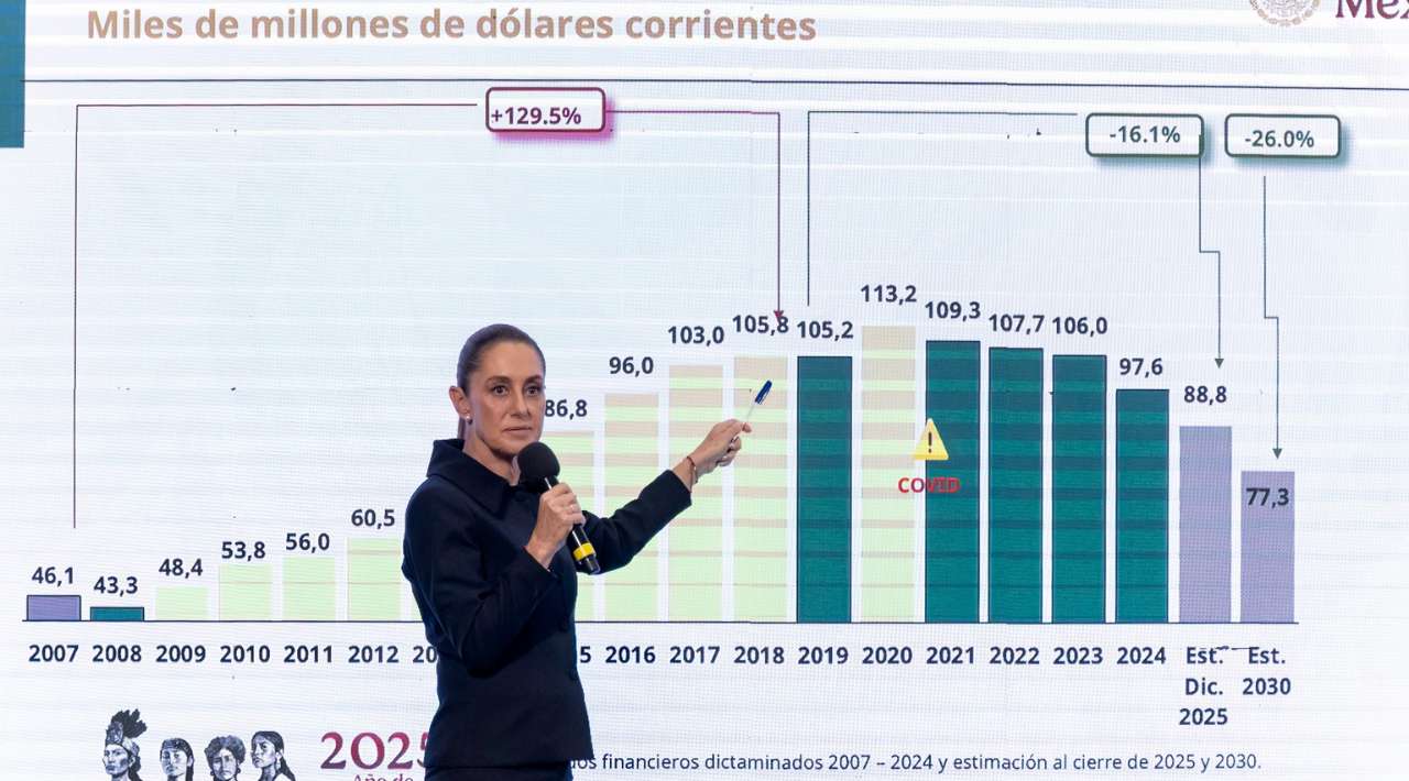 Pemex reduce deuda y moderniza refinerías bajo el gobierno de AMLO