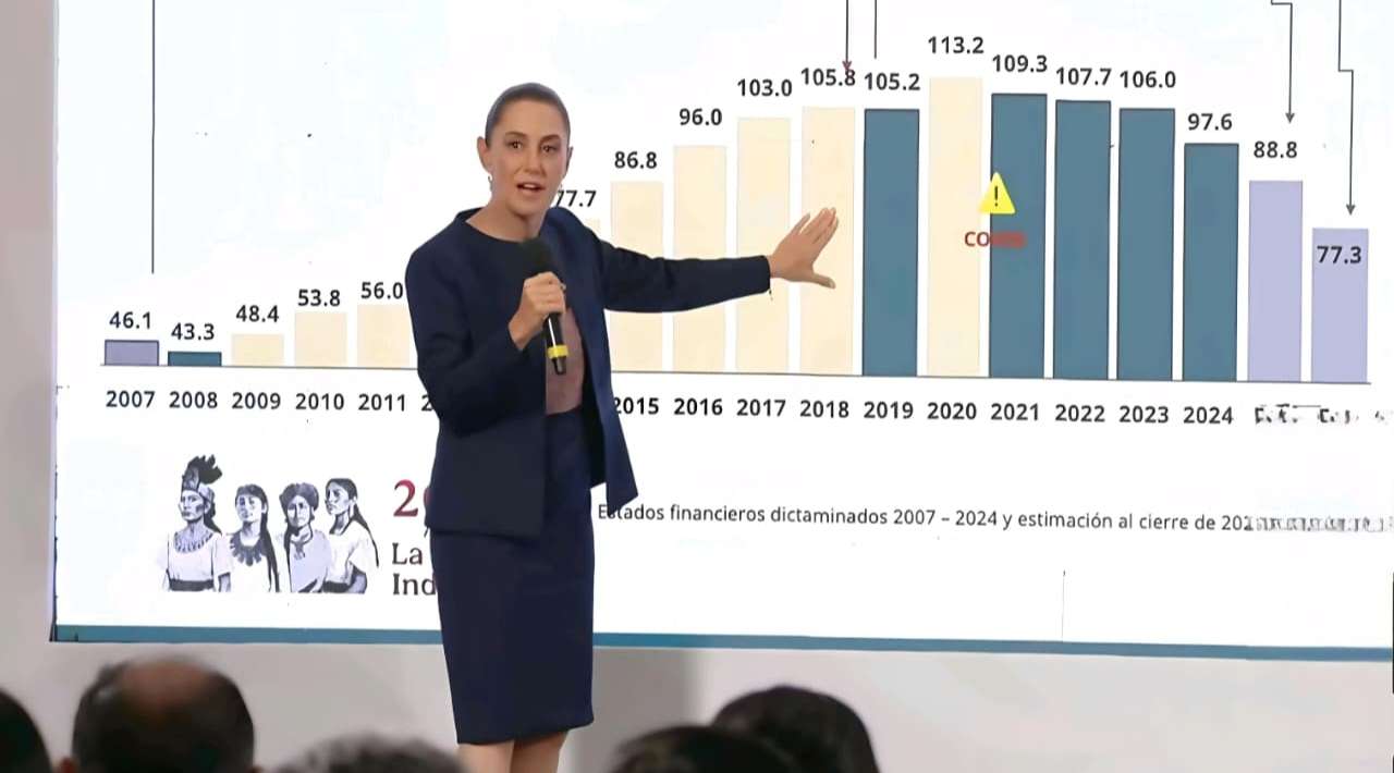 Sheinbaum acusa a Calderón y Peña de heredar a Pemex una “maldita deuda corrupta”