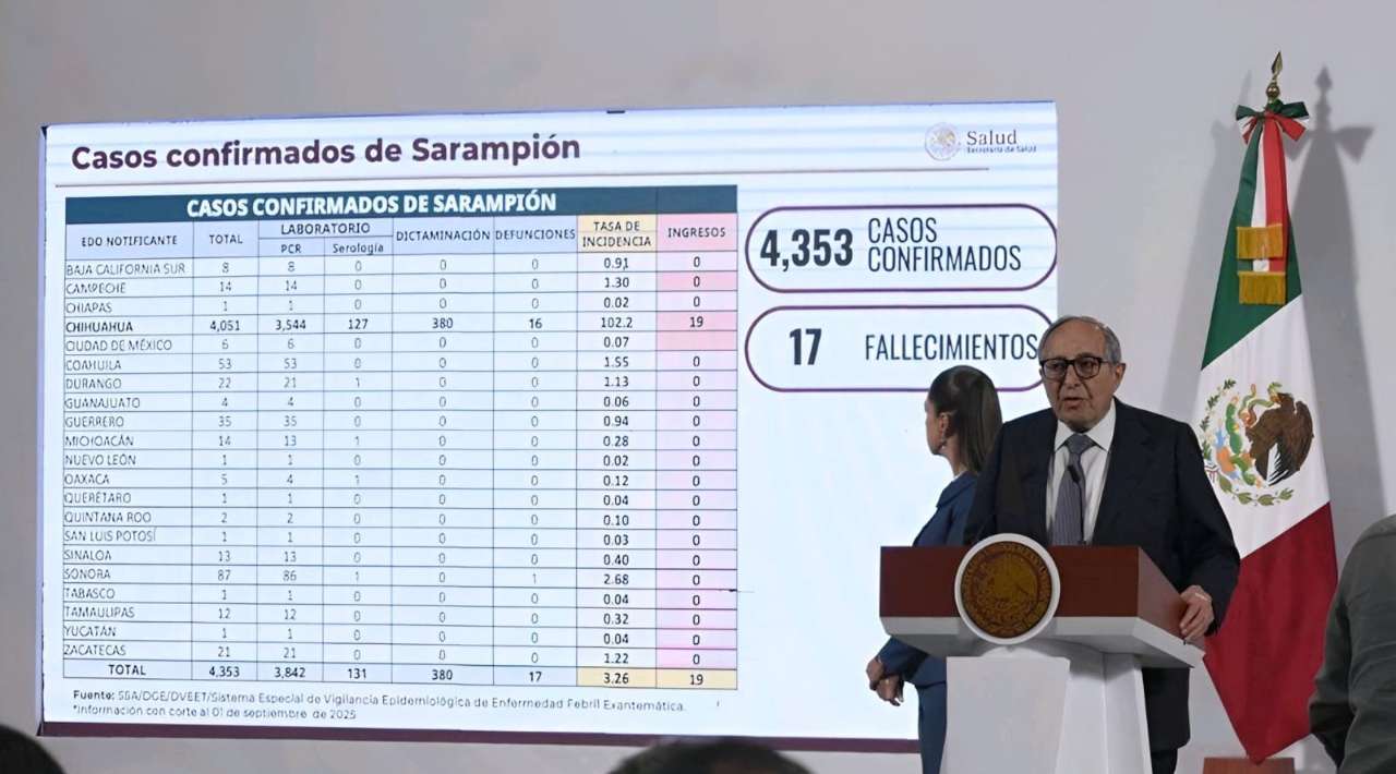Suman 4 mil 353 casos de sarampión y 17 muertes en el país: Salud