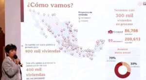 Al cierre de 2025 se entregarán las primeras 9 mil 160 casas de interés social: Sedatu