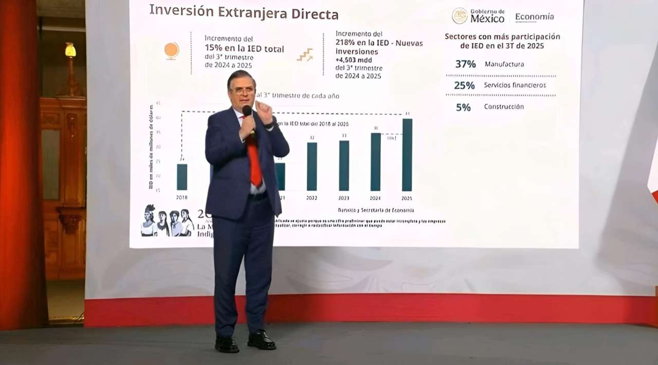 México alcanza récord de inversión extranjera directa al tercer trimestre de 2025