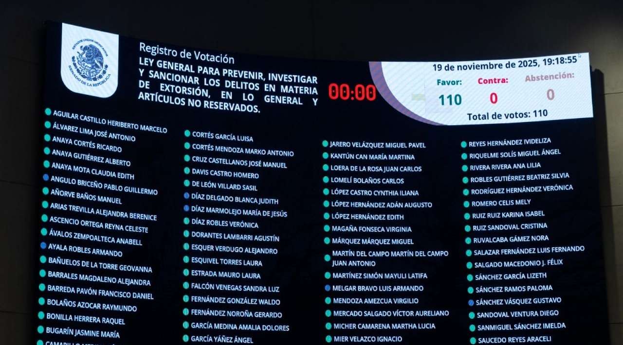 Senado aprueba ley contra extorsión que protege la identidad de las víctimas