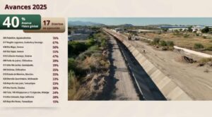 Programa Nacional de Tecnificación del Riego alcanza 40% de avance; beneficiará a más de 225 mil productores