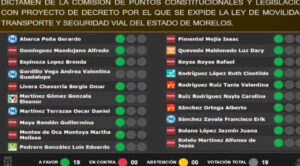 Aprueba Congreso de Morelos nueva Ley de Movilidad y Transporte