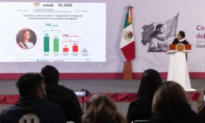 Gobernación exhibe encuesta que muestra alta aprobación de Sheinbaum durante su visita a Washington