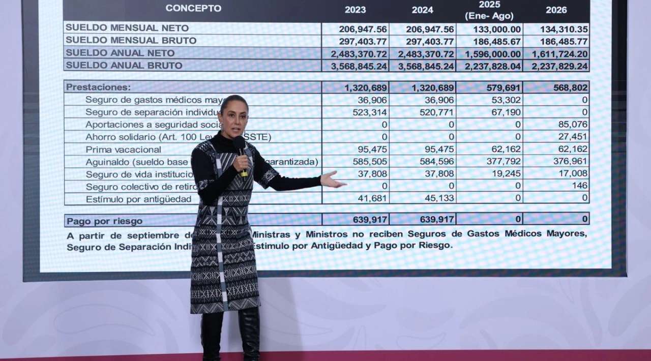 Sheinbaum exhibe lujos y beneficios de anteriores ministros de la Corte