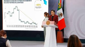 Guanajuato baja 65% los homicidios; enero, el mejor mes en 17 meses