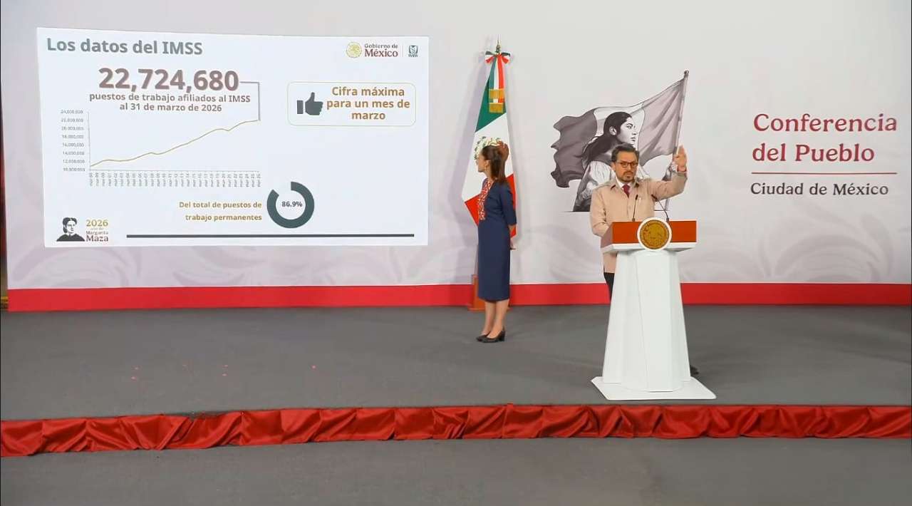 México suma 422 mil empleos en el primer trimestre y marzo marca récord de empleo formal