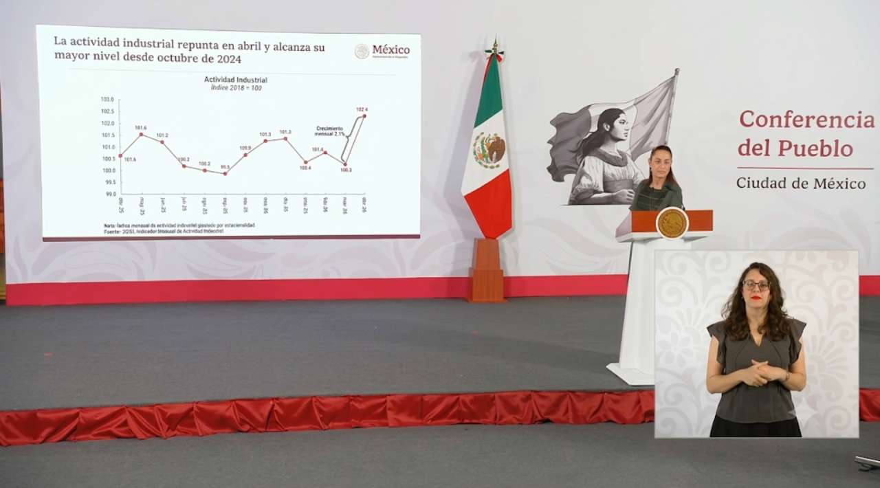 Actividad industrial, exportaciones y turismo creció en abril: Sheinbaum