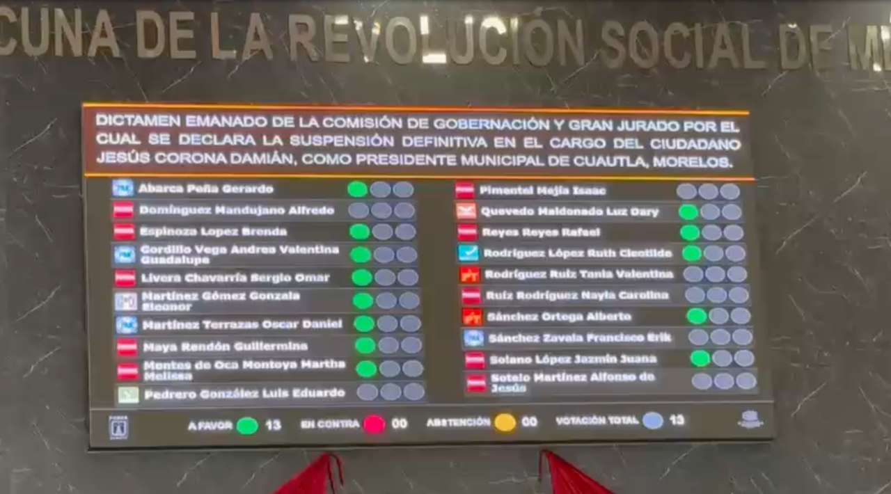 Aprueba Congreso suspensión definitiva de Jesús Corona como alcalde de Cuautla