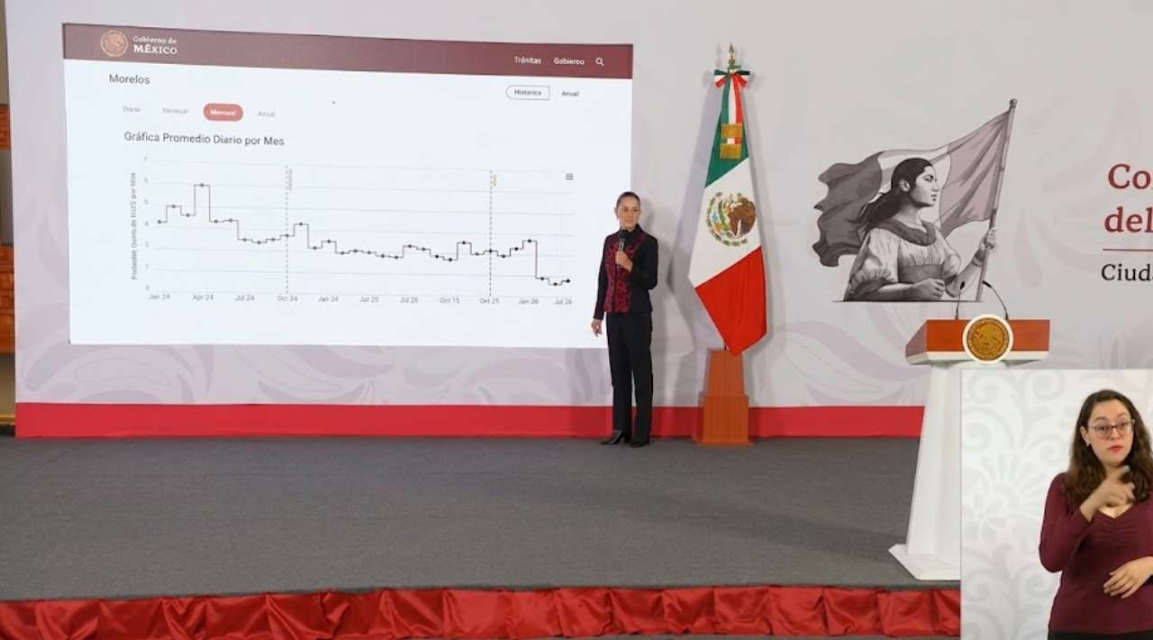Destaca Sheinbaum reducción de homicidios en Morelos tras operativo en Cuautla