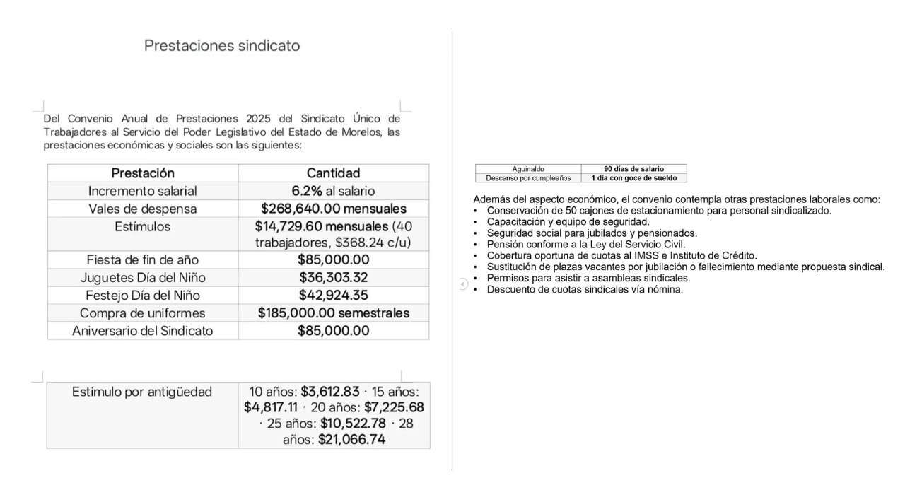 Revelan prestaciones con montos elevados en el Convenio Anual de Prestaciones 2025 del Congreso