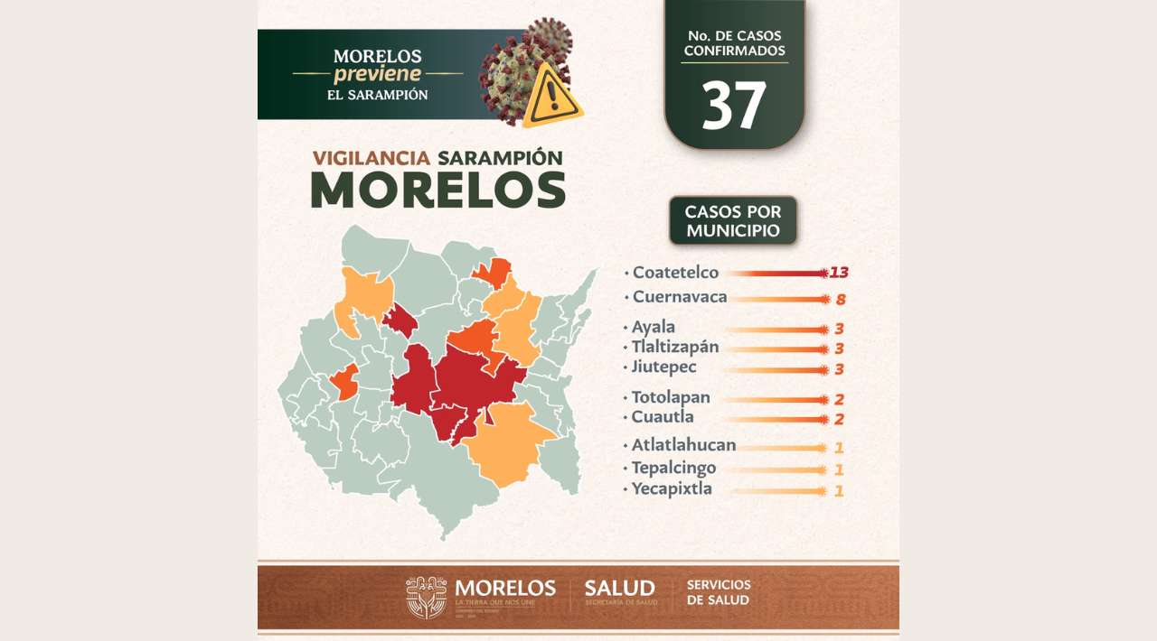Salud Morelos confirma cuatro nuevos casos de sarampión: suman 37 contagios en 2026