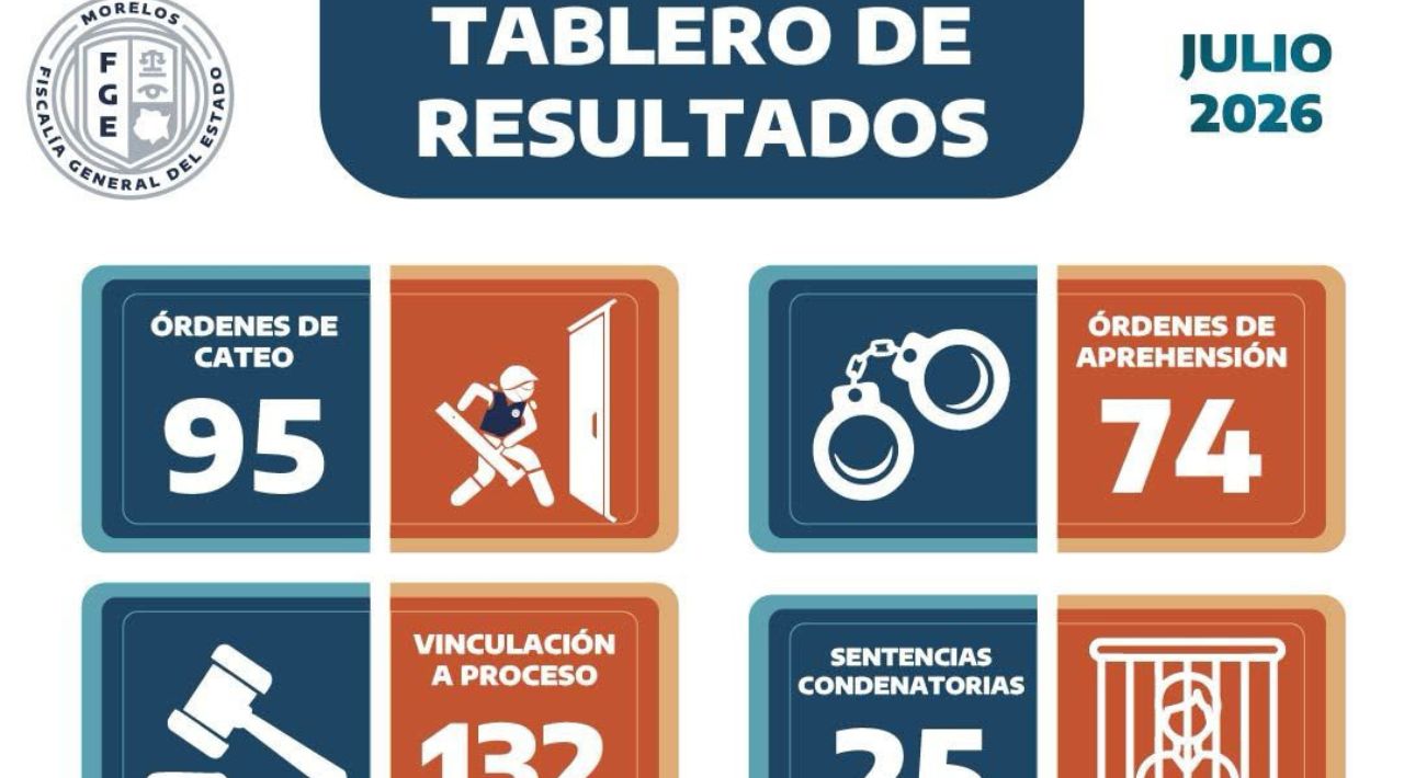 Fiscalía de Morelos informa sobre 25 sentencias condenatorias y recuperación de 40 vehículos durante el mes de julio