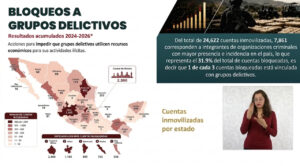 UIF reporta 24 mil 662 cuentas bloqueadas por operaciones presuntamente ilícitas