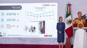 México rompe cinco récords históricos en turismo durante el primer semestre de 2026