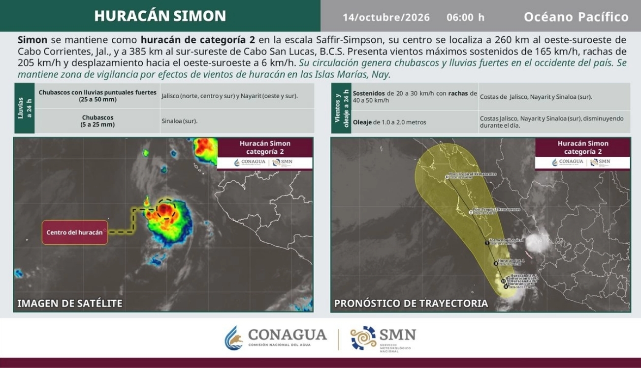 Huracán Simon se mantiene cerca de Jalisco y Nayarit; prevén lluvias fuertes en el occidente