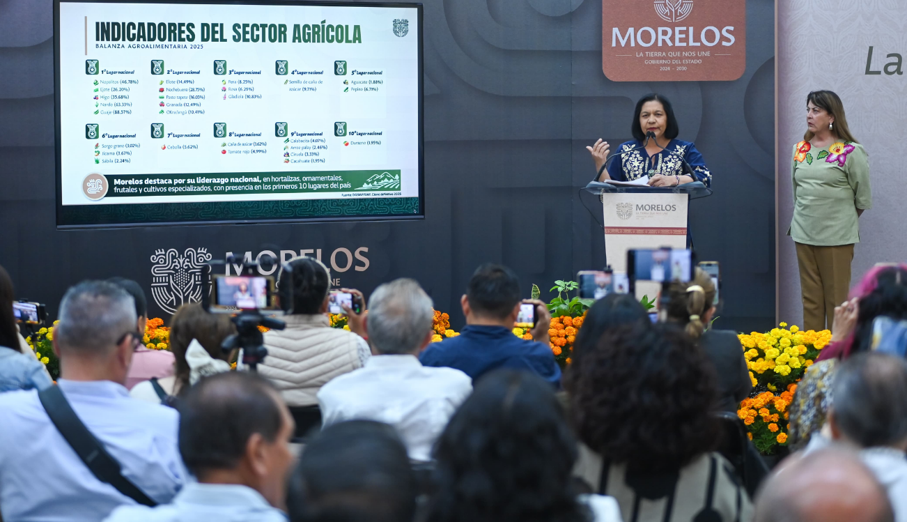 Morelos exporta productos del campo por 109 millones de dólares en 2026